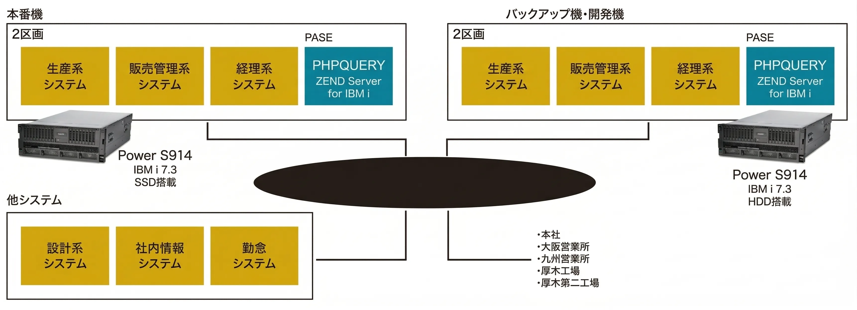 図表 岩井機械工業のシステム概要