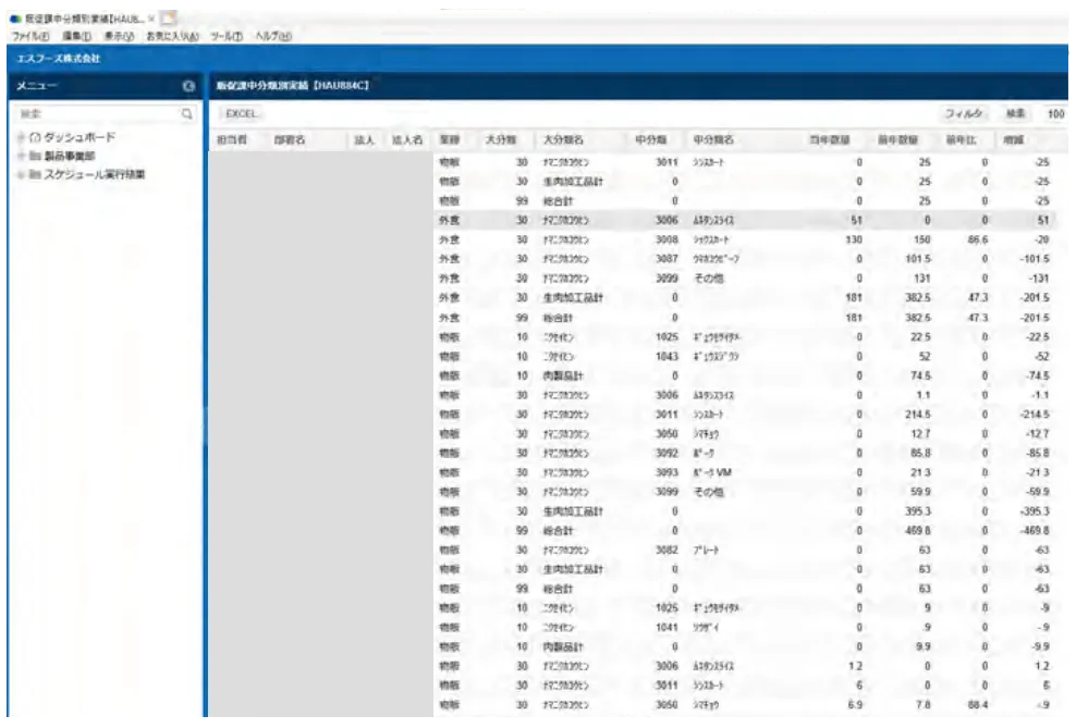 図表2 PHPQUERYの分析画面
