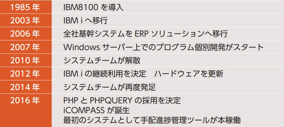 （図表1）分析計測工場の取り組み（イメージ）