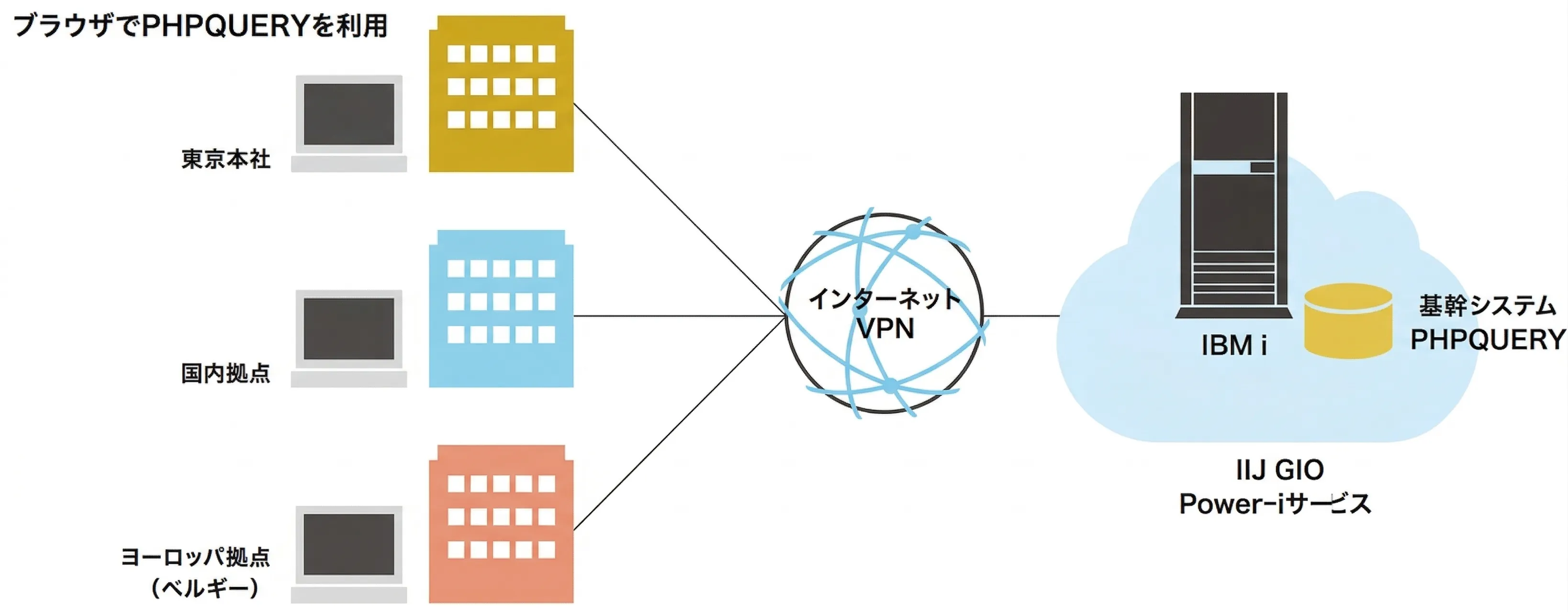 図表1 システム概要